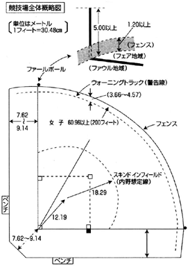 5女子ソフトボール